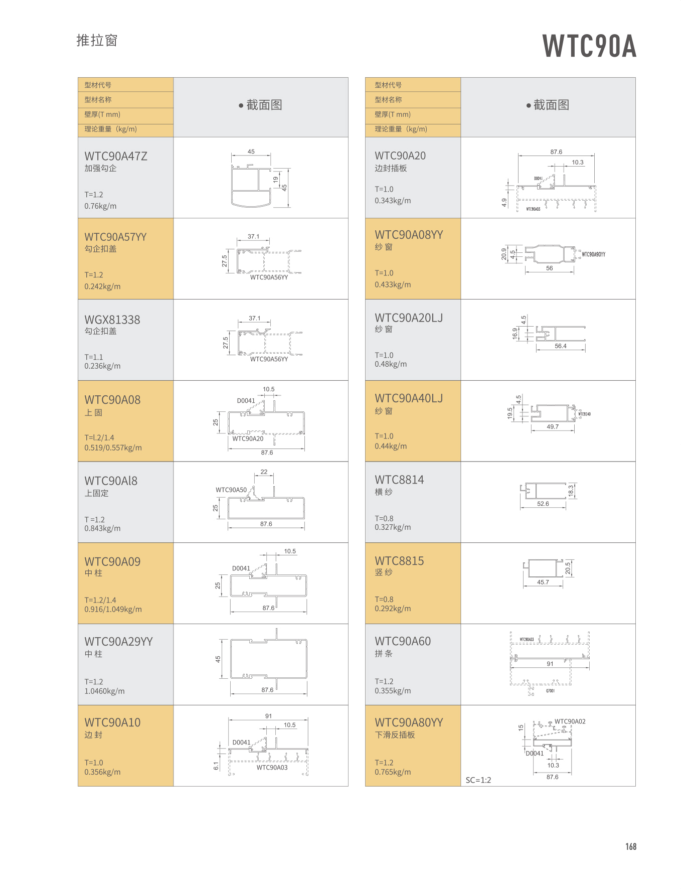 WTC90A������