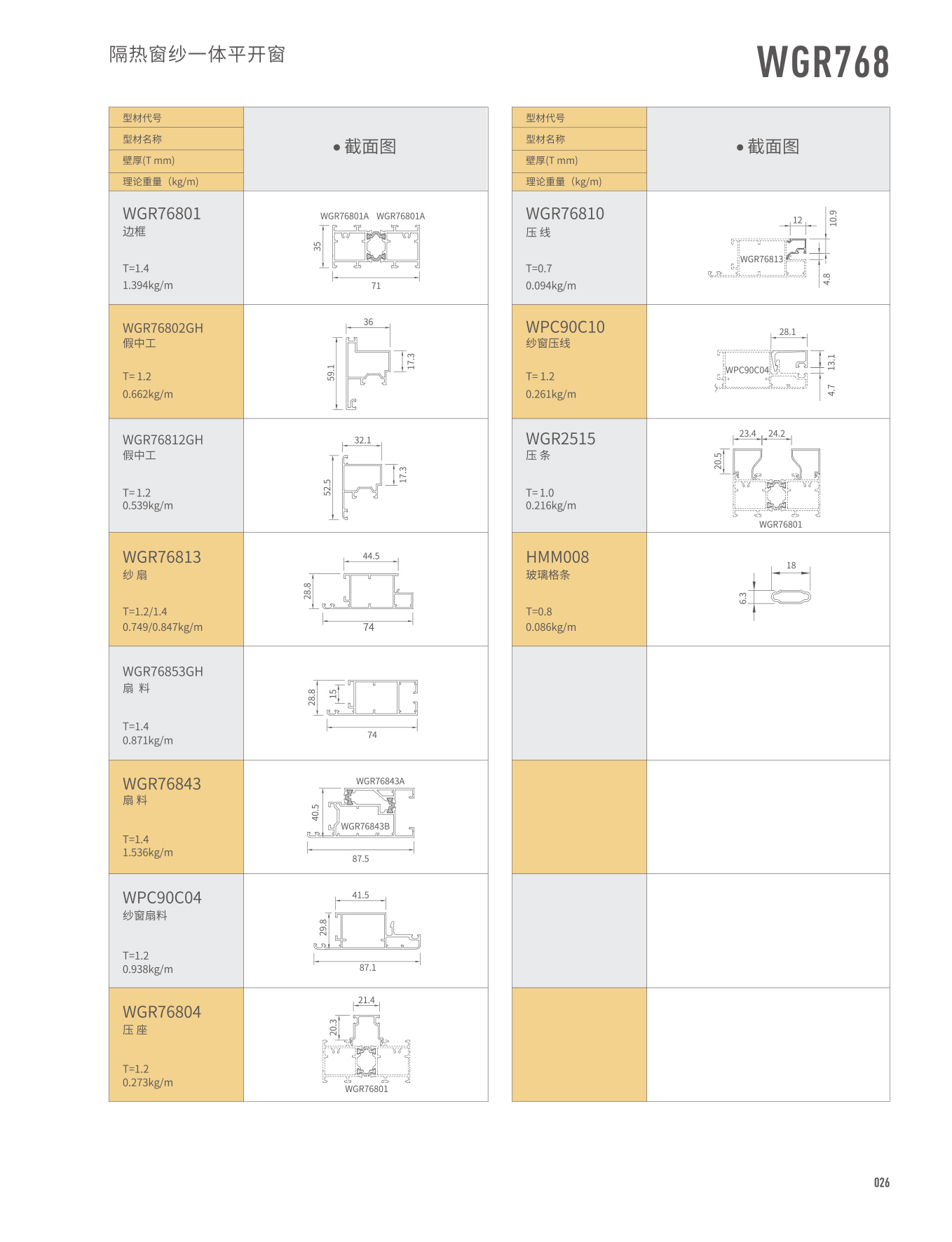 WGR768���ȴ�ɴһ��ƽ����