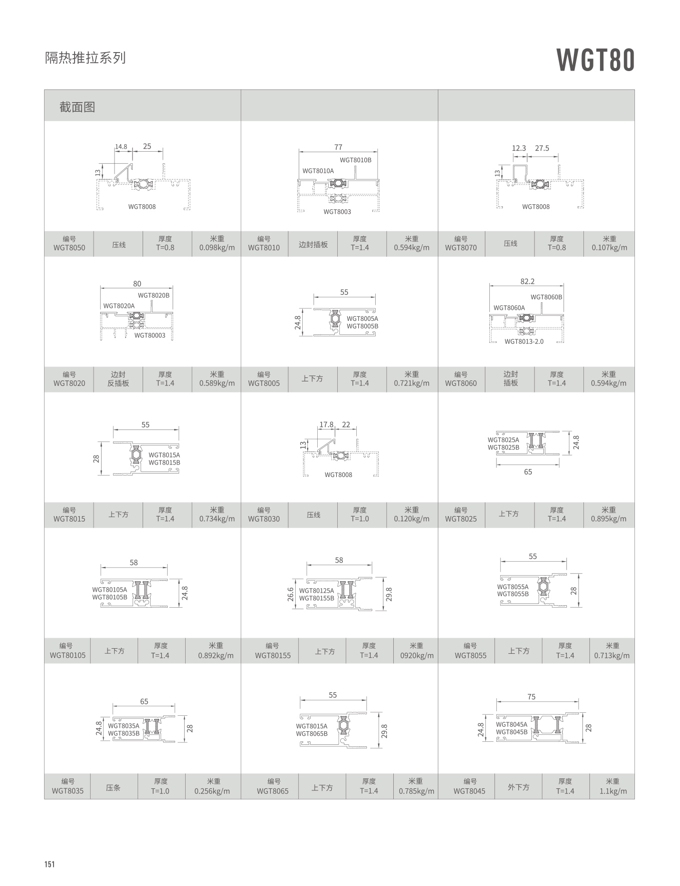 WGT80�j�����Ԫ��B��