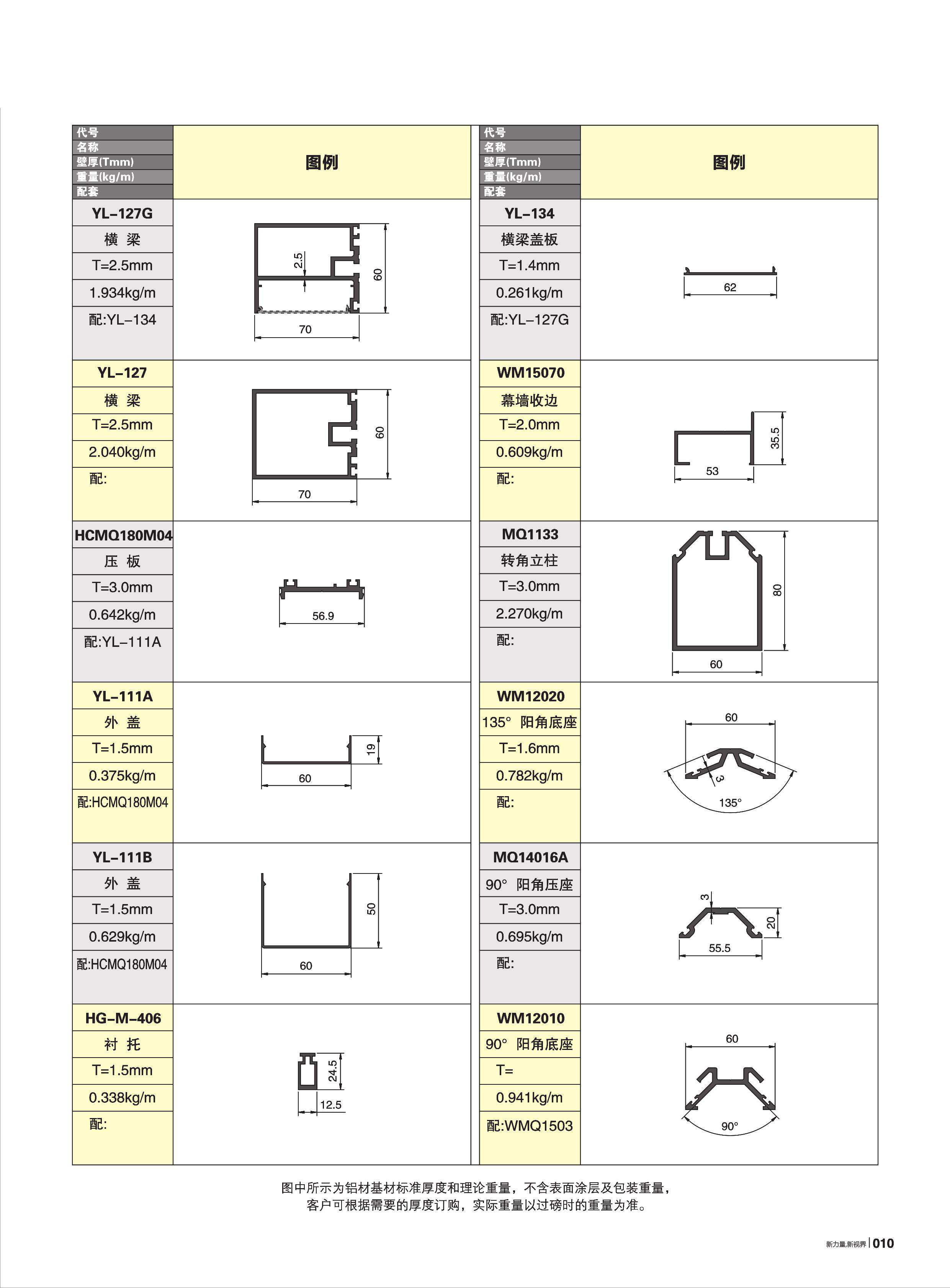 120��150ϵ�е�������Ļǽ(60��)