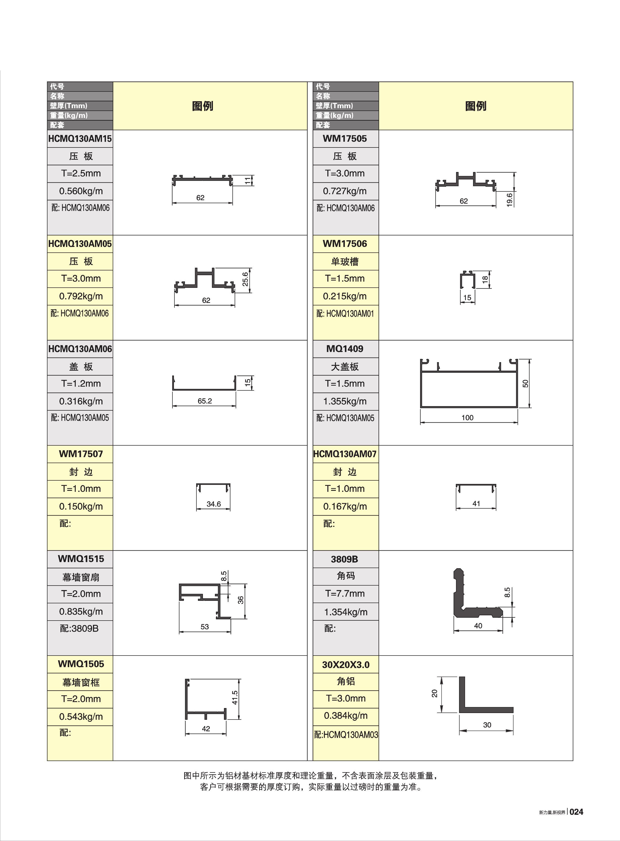 HCMQ130Aϵ������Ļǽ(65��)
