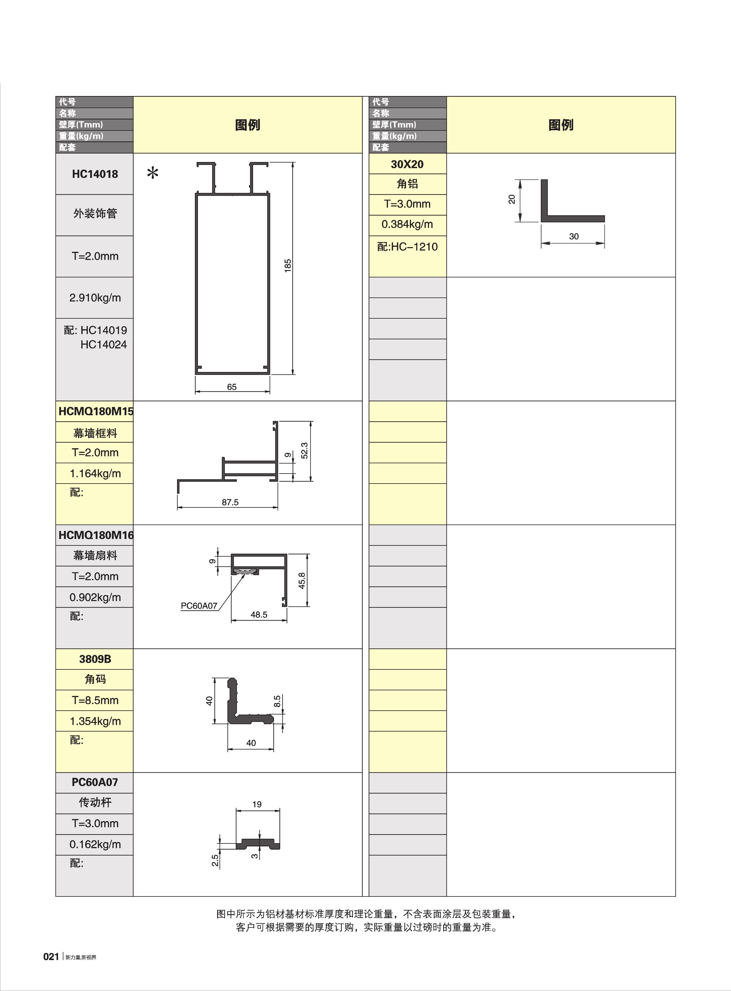 120ϵ������Ļǽ(65��)