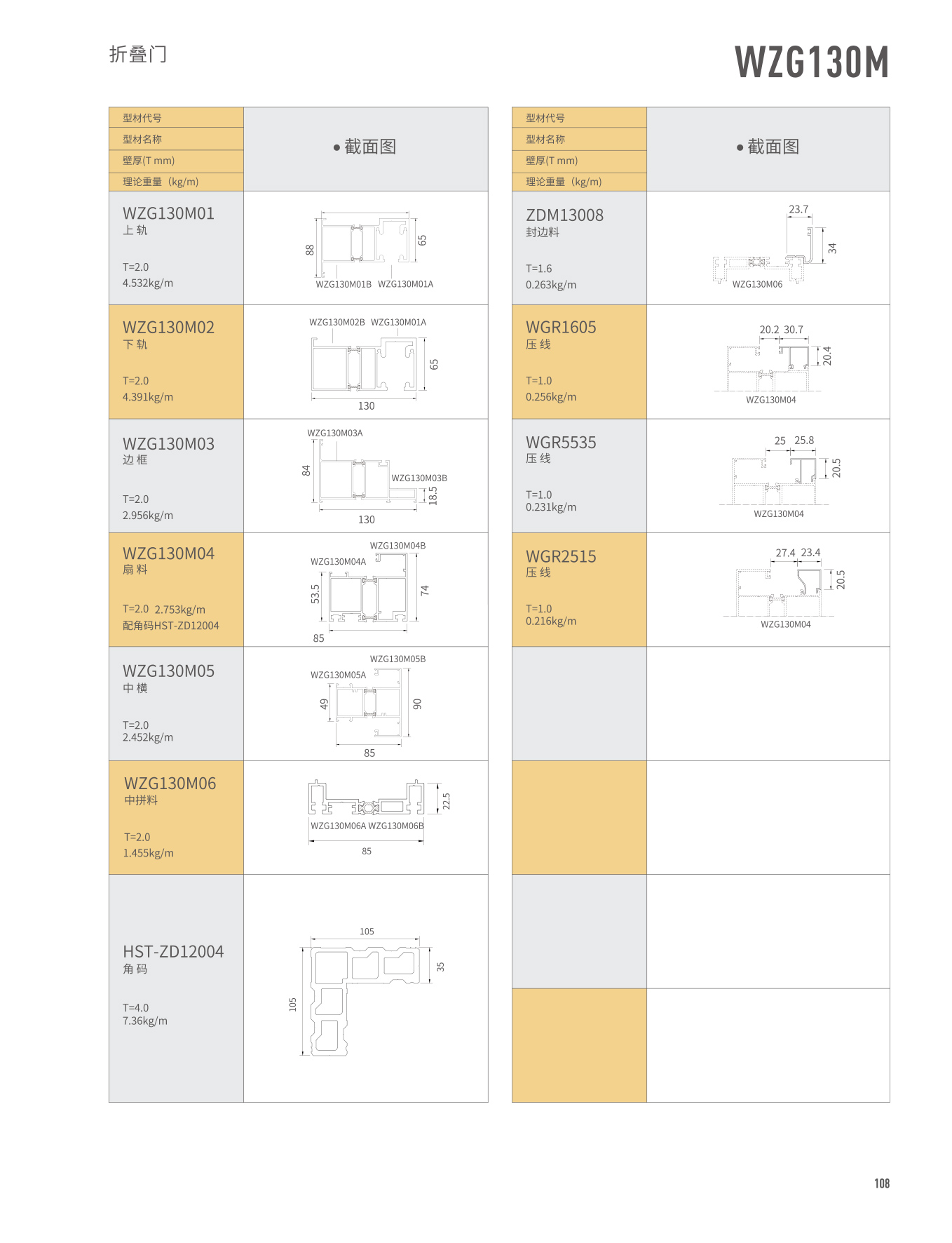 WGZ130M�۵���