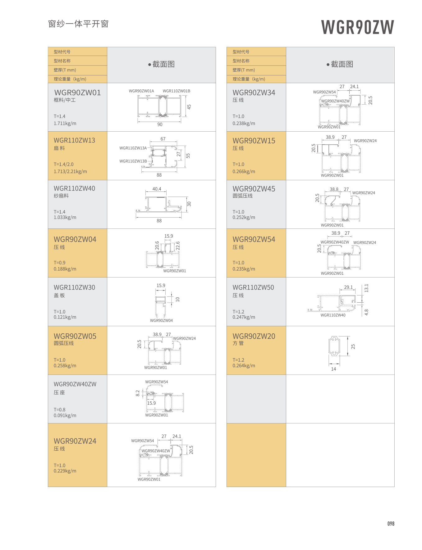 WGR90/140��ɴһ��ƽ����