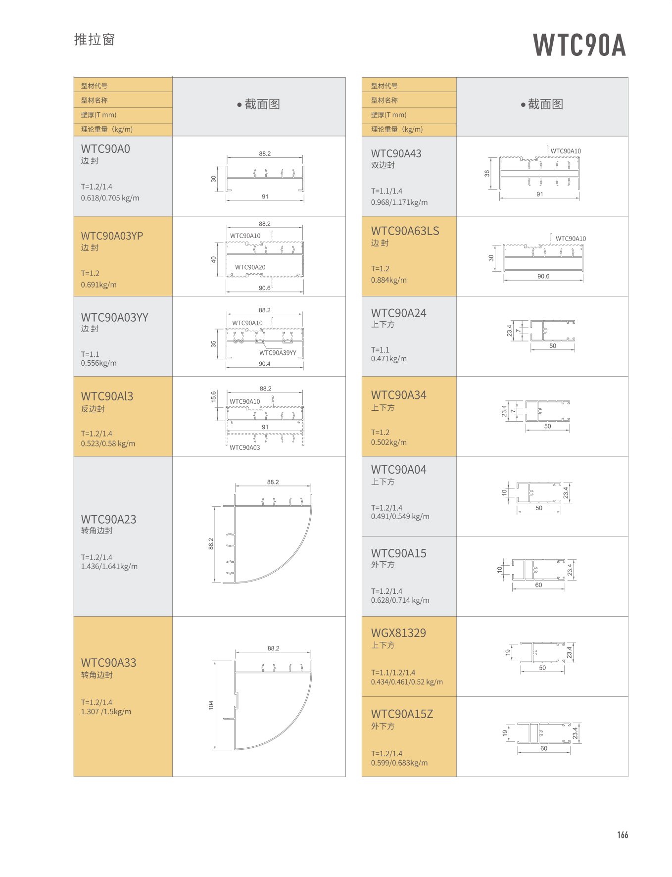 WTC90A������