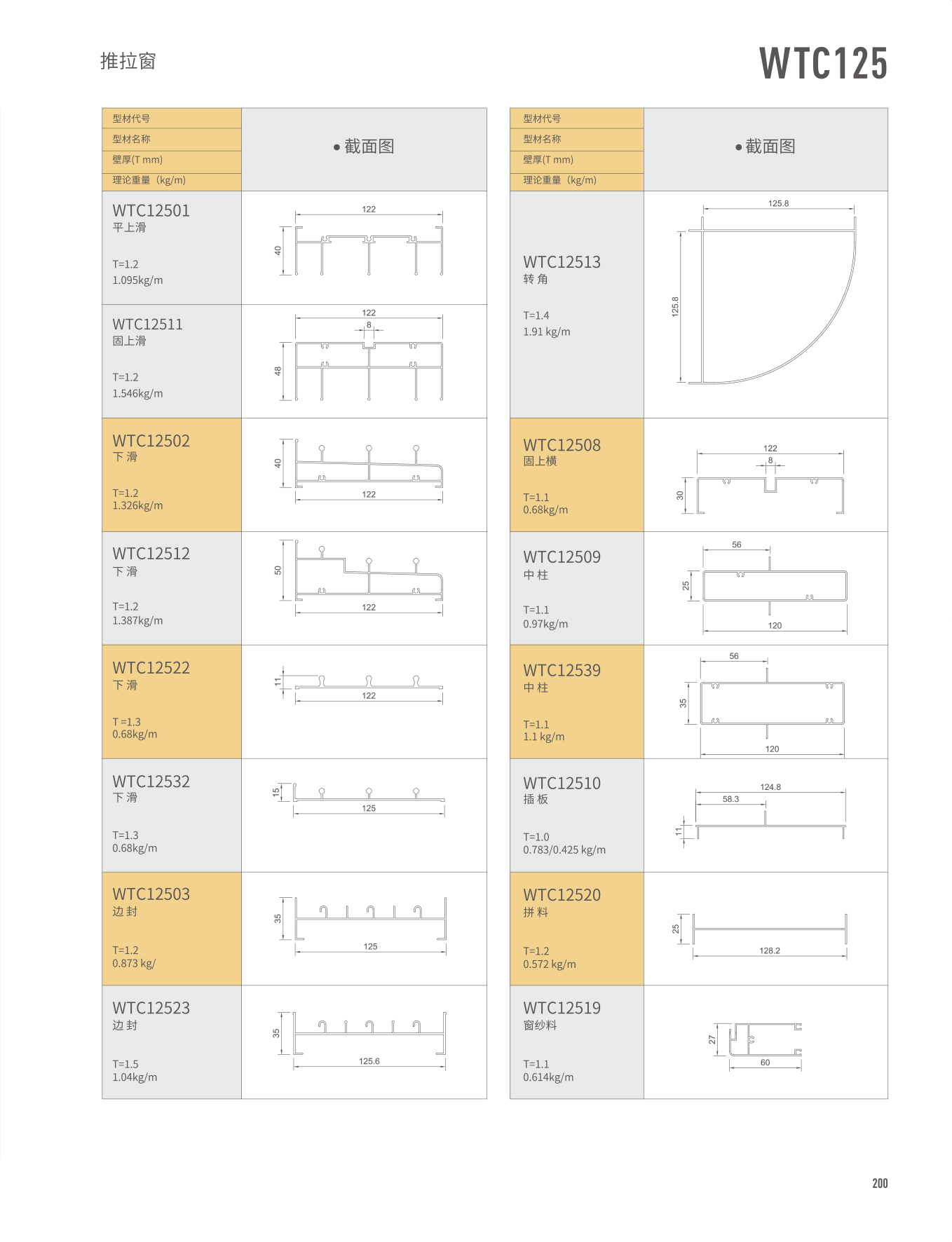 WTC125������