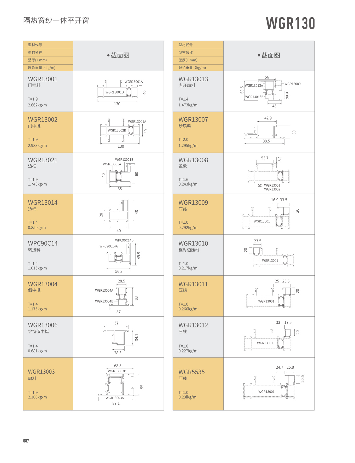 WGR130���ȴ�ɴһ��ƽ����