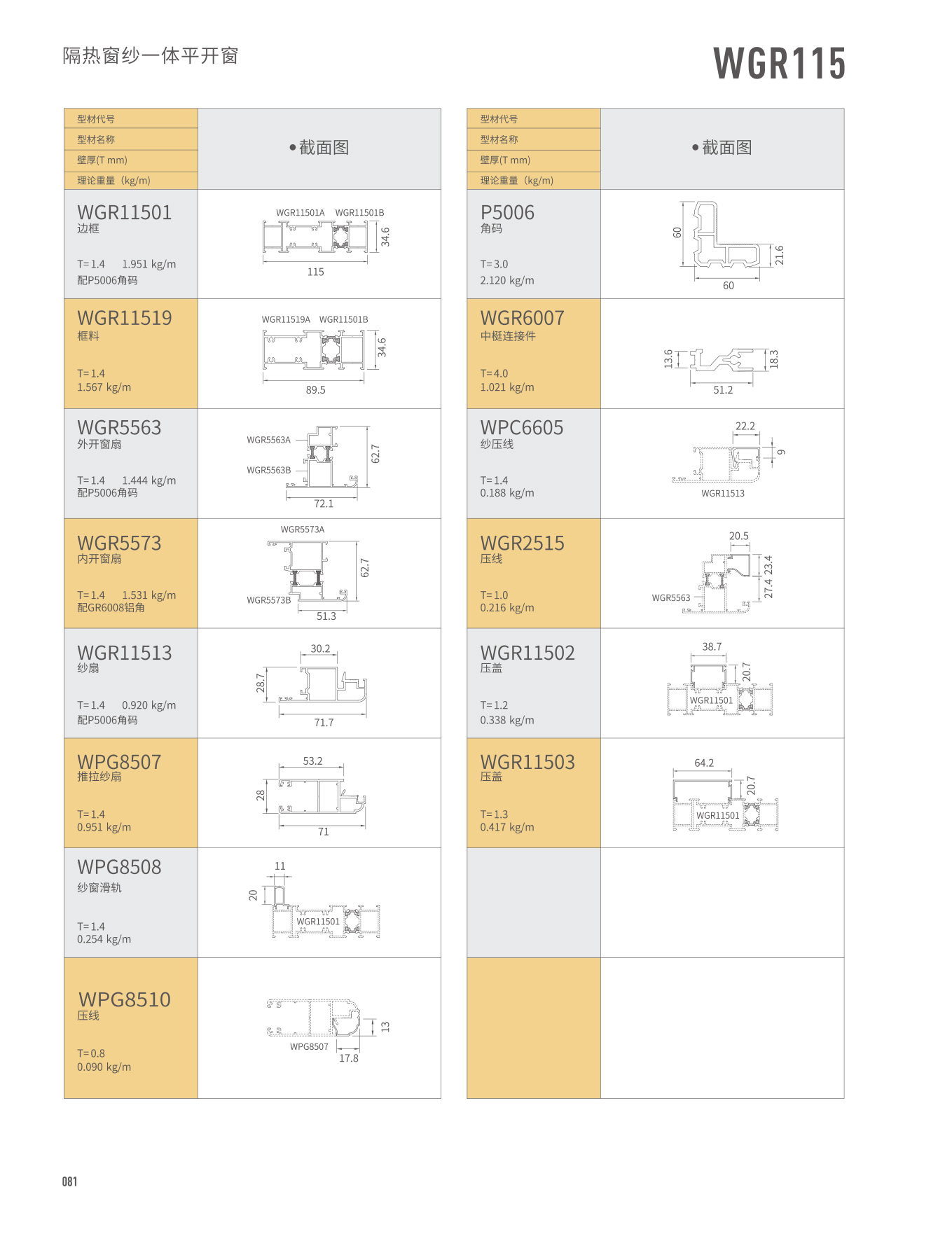 WGR115���ȴ�ɴһ��ƽ����