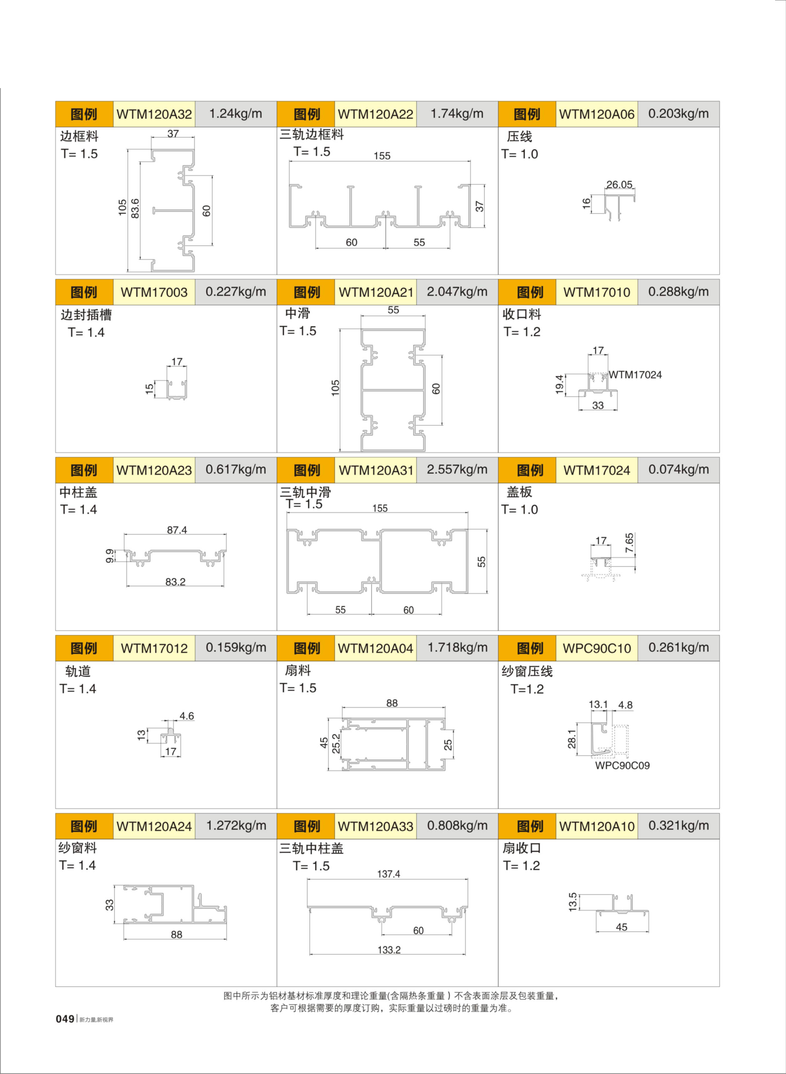 WTM120A�������Ԫ�