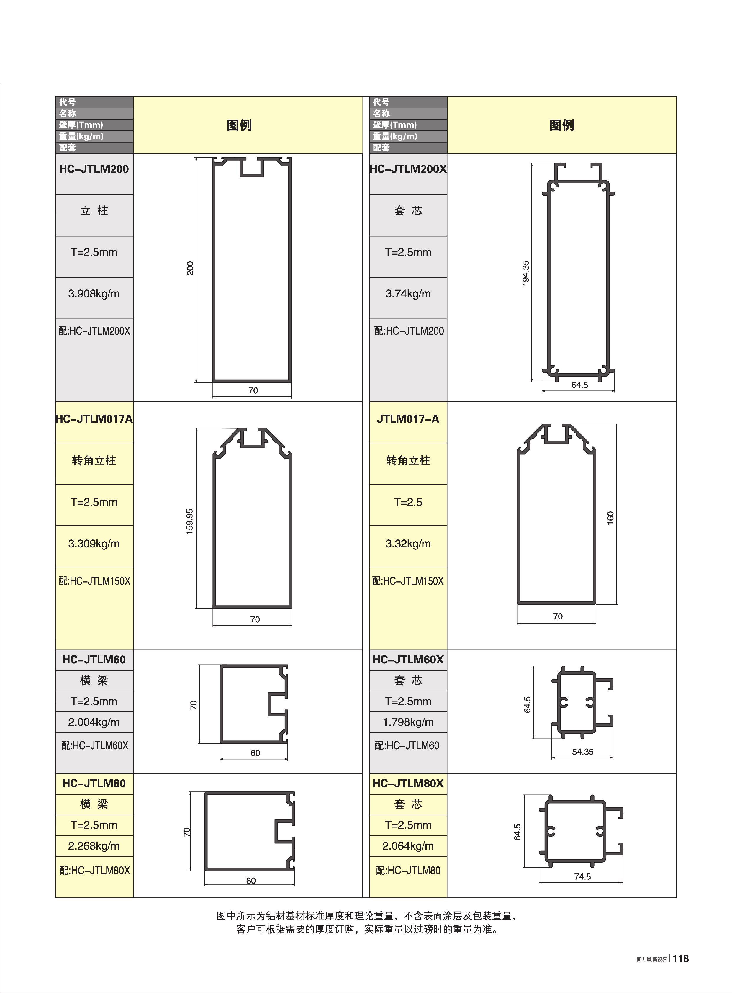 70A-HC-JTL100Y~200�t�C���ع���