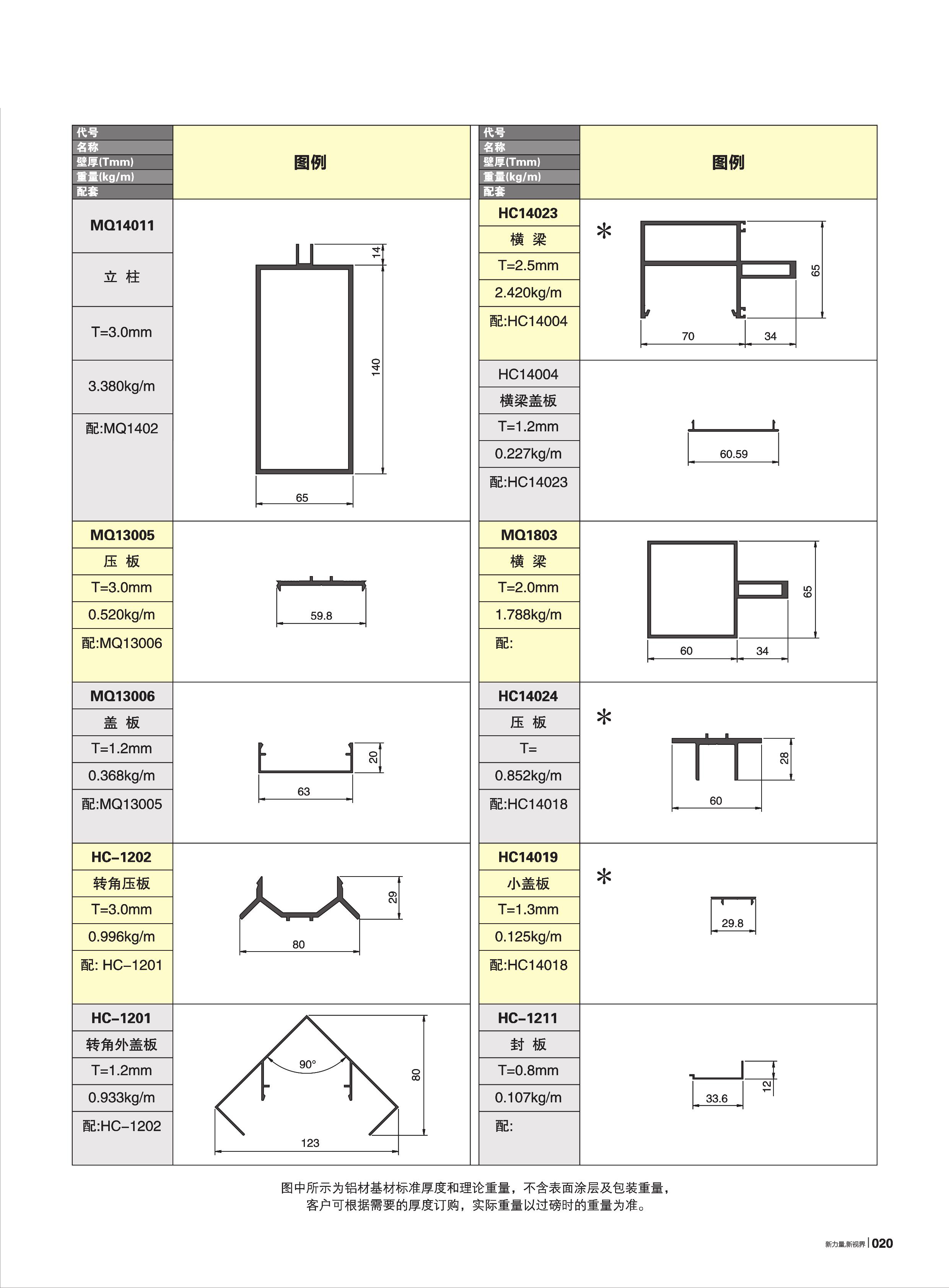 120ϵ������Ļǽ(65��)
