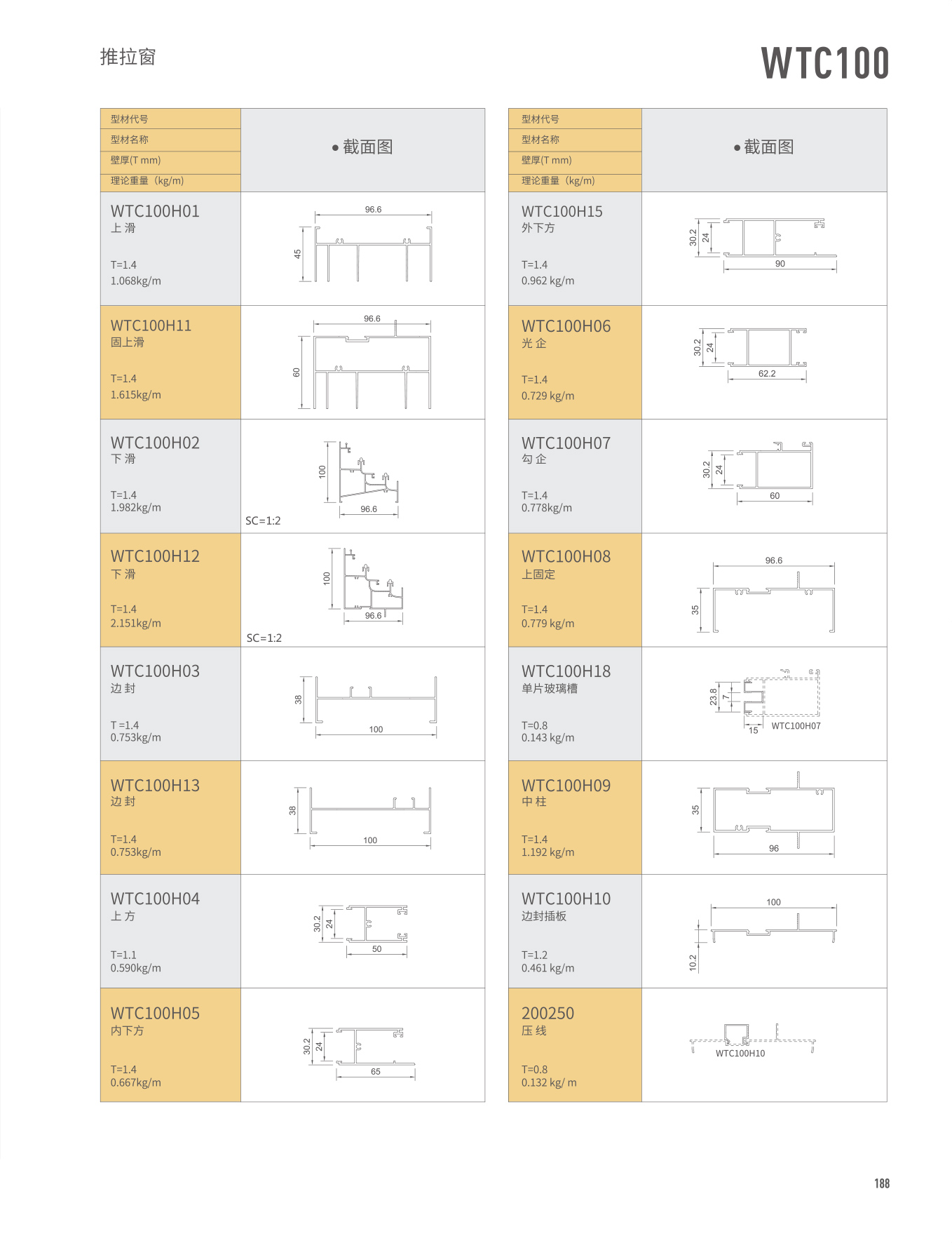 WTC100������