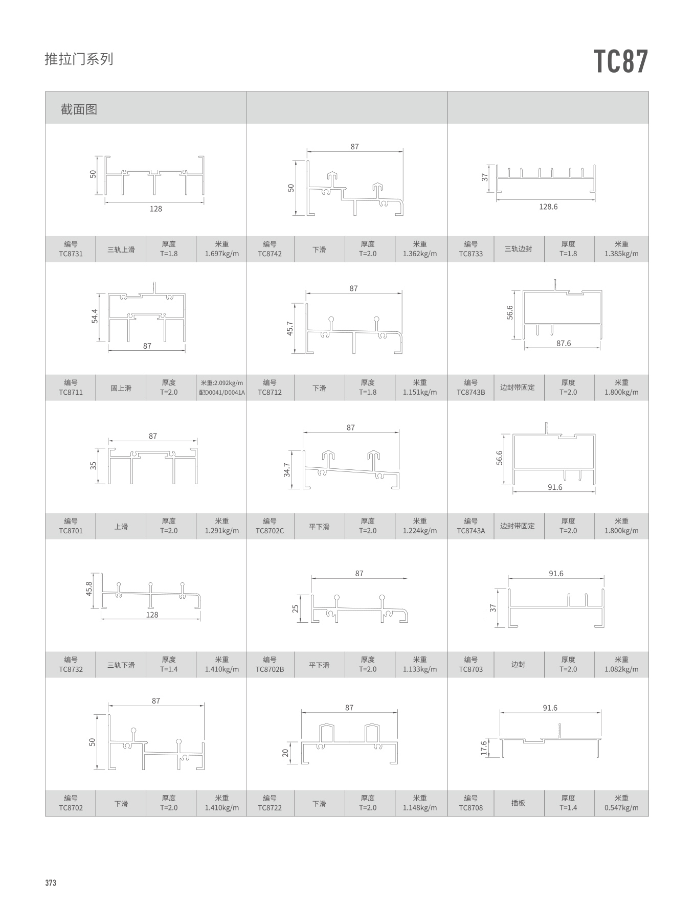 TC87�t�C���Ԫ�