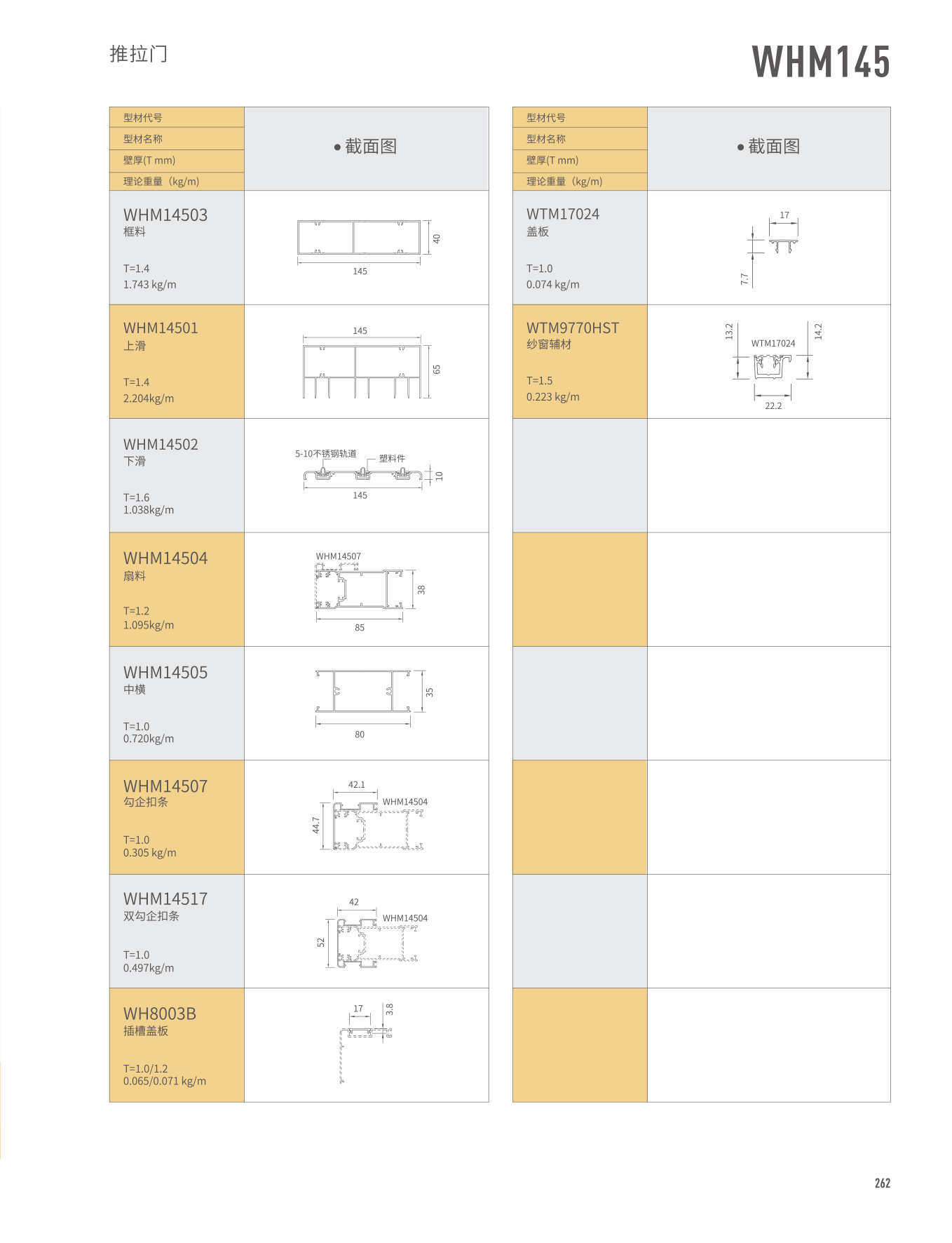 WHM145������