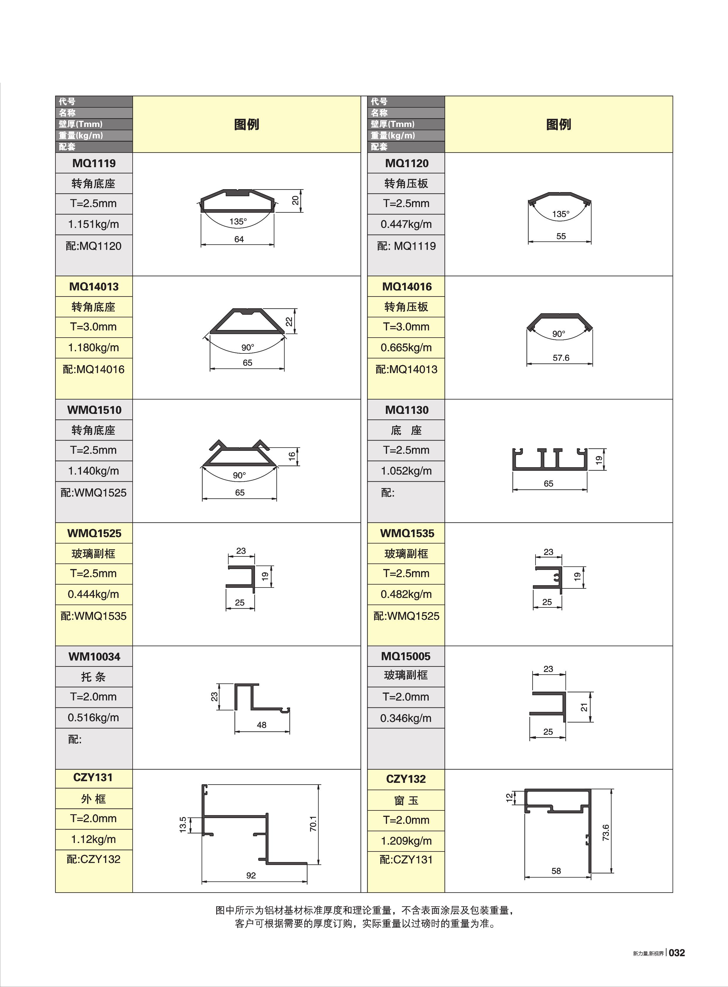 MQ130ϵ������Ļǽ(65��)