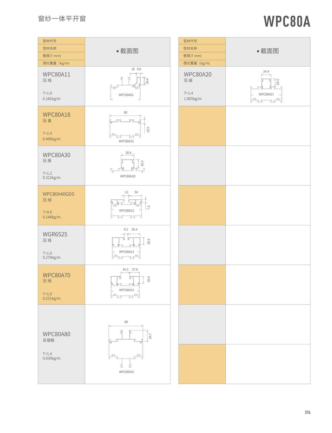 WPC80A��ɴһ��ƽ����