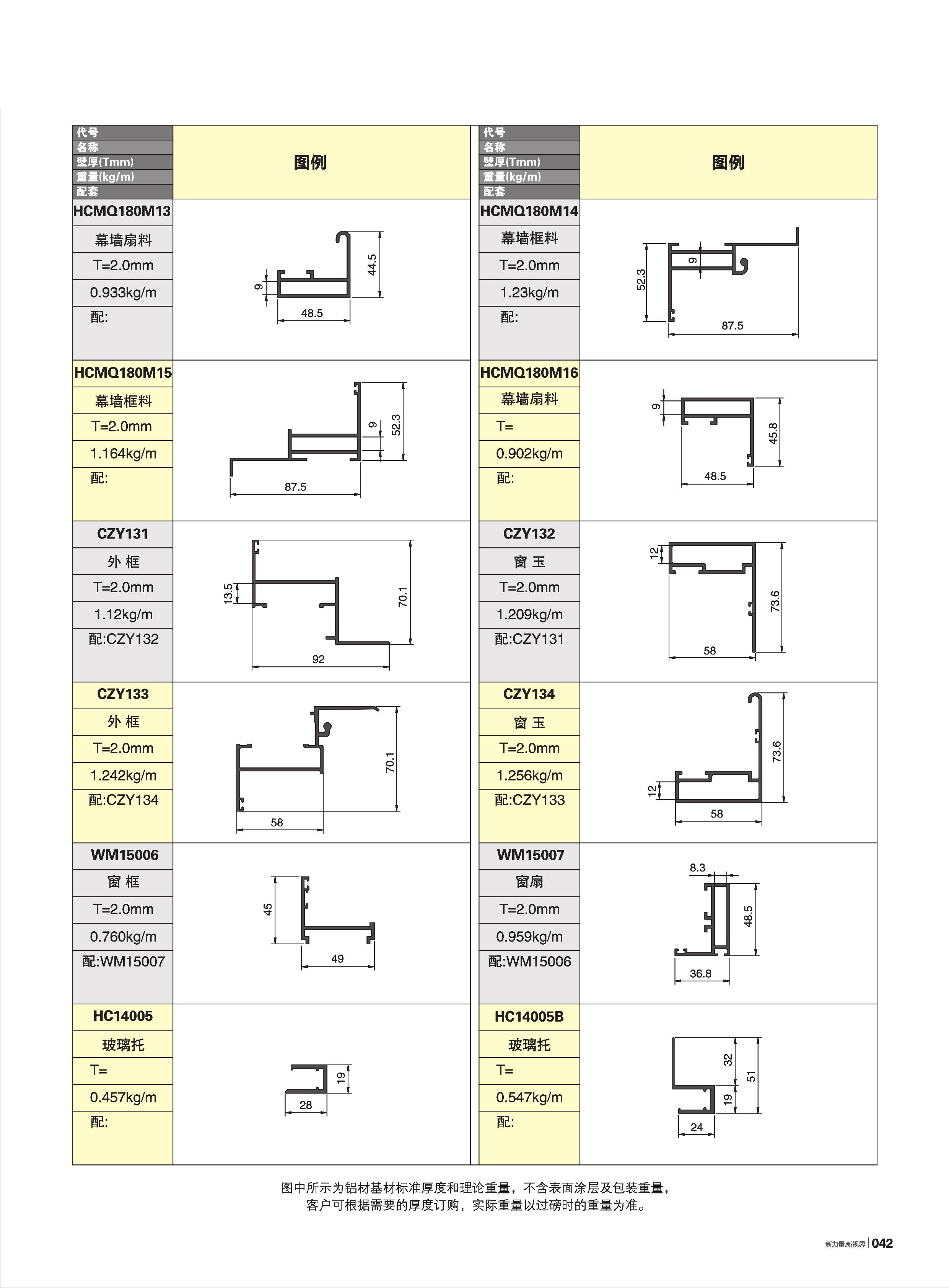 HC100��120��140��170��200ϵ������Ļǽ(72��)