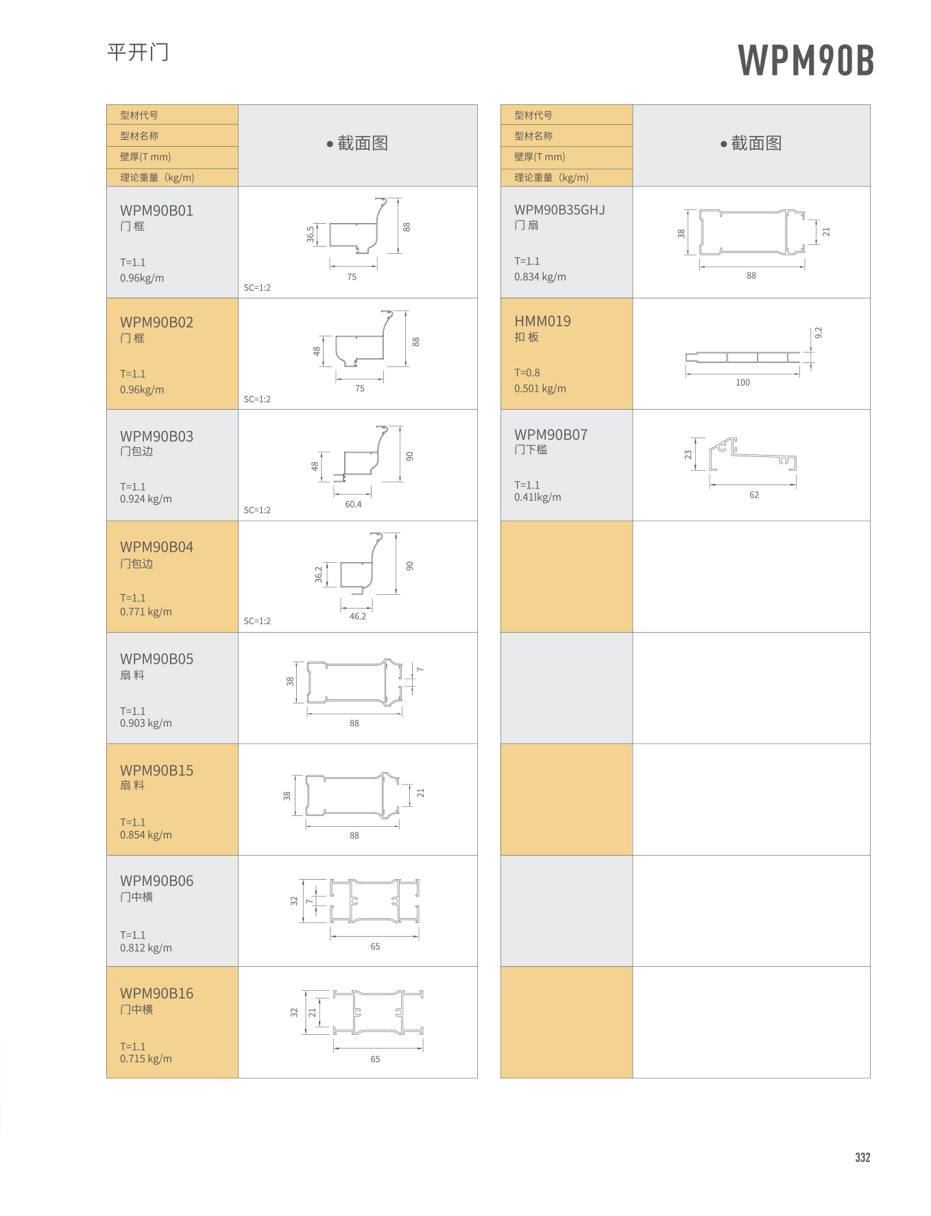 WPM90Bƽ����