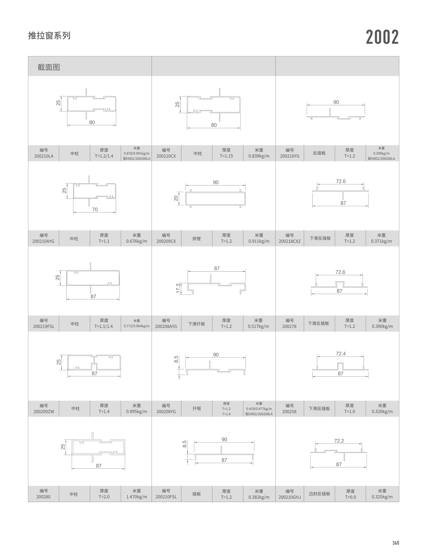 2002/WTC125A�t�C���Ԫ��B��