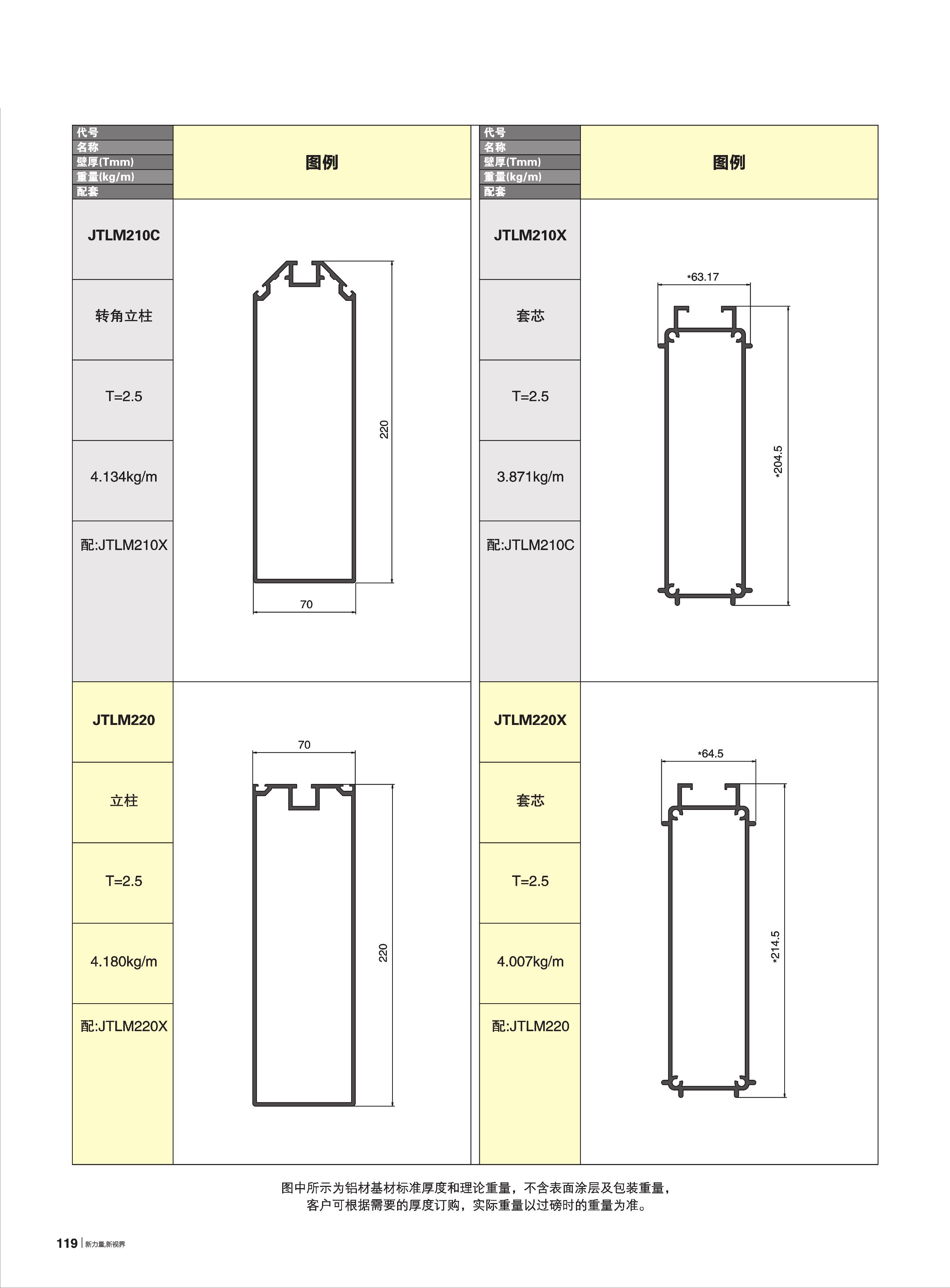 70A-HC-JTL100Y~200�t�C���ع���