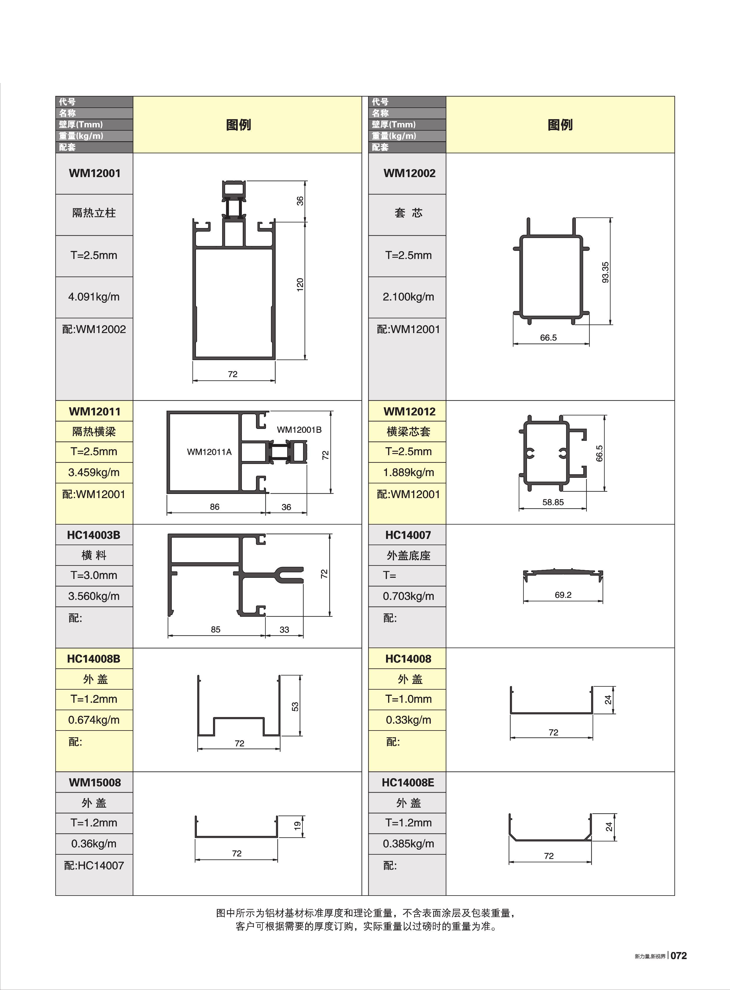 WM120ϵ�и��ȶ�������Ļǽ(72��)