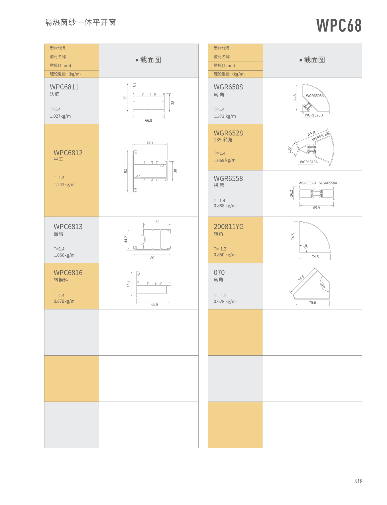 WPC68���ȴ�ɴһ��ƽ����