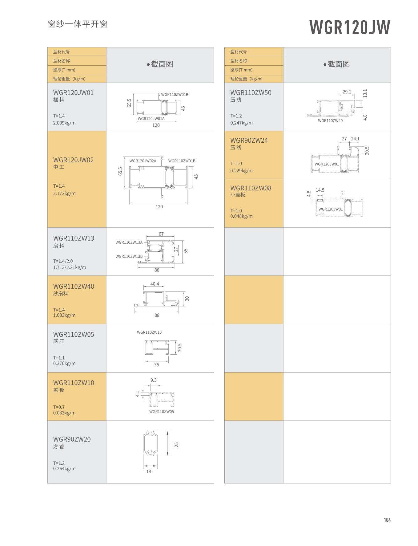 WGR90/140��ɴһ��ƽ����
