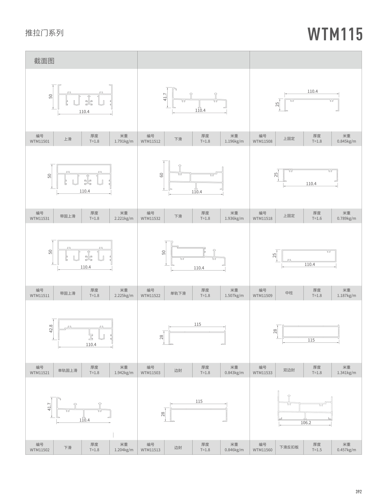 WTM115�t�C���Ԫ�