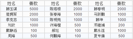 67381����-��Ϸ�ٷ���վ